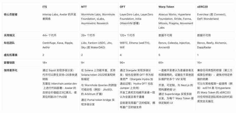 跨链发币哪家强？7大潜力发币平台全面解读
